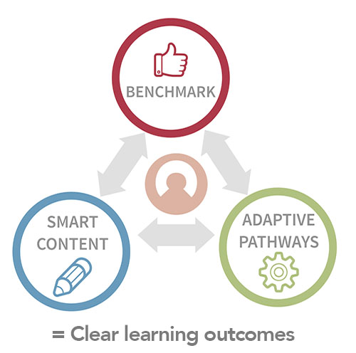 The Clevara Framework